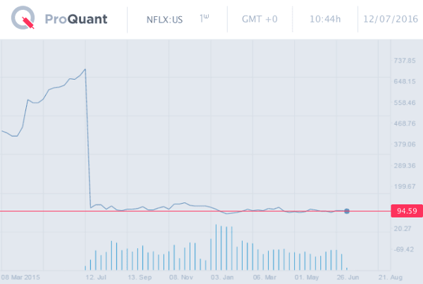 Image placeholder title