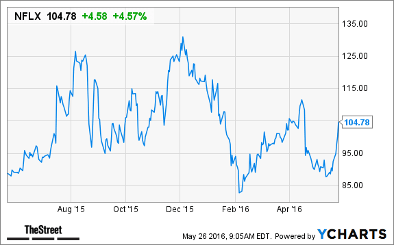 Image placeholder title