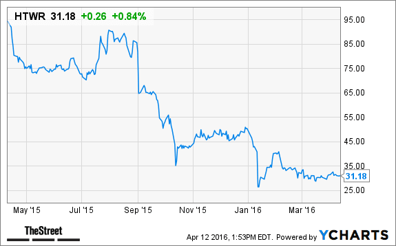 Image placeholder title