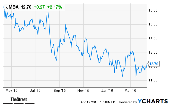 Image placeholder title