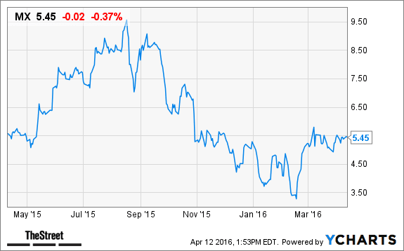 Image placeholder title