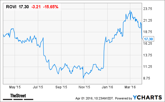 Image placeholder title