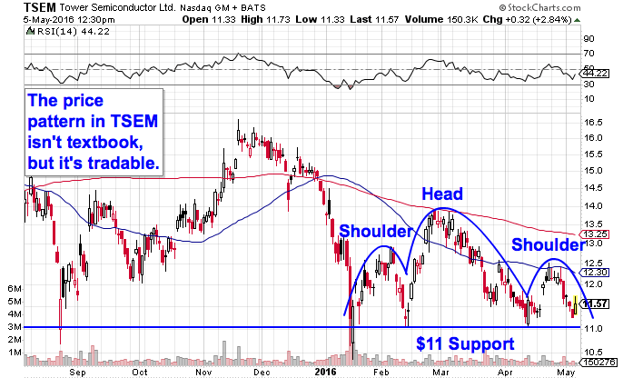 Image placeholder title