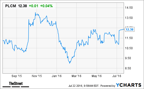 Image placeholder title