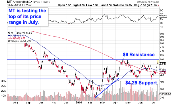 Image placeholder title