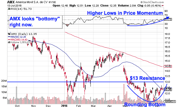 Image placeholder title