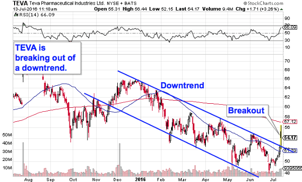 Image placeholder title