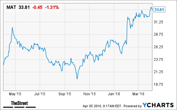 Image placeholder title