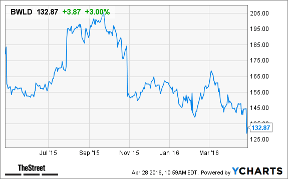 Image placeholder title