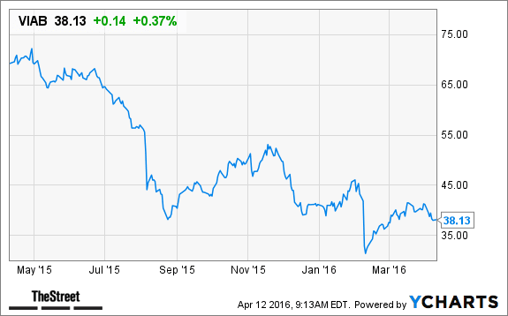 Image placeholder title