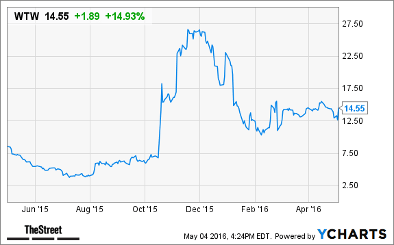 Image placeholder title