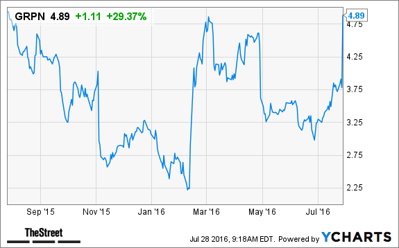 Image placeholder title