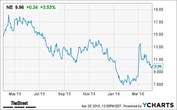 Image placeholder title