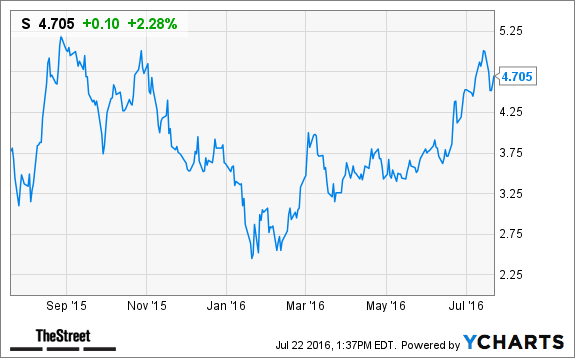 Image placeholder title