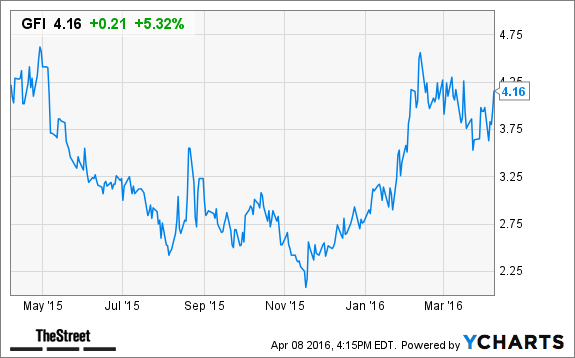 Image placeholder title