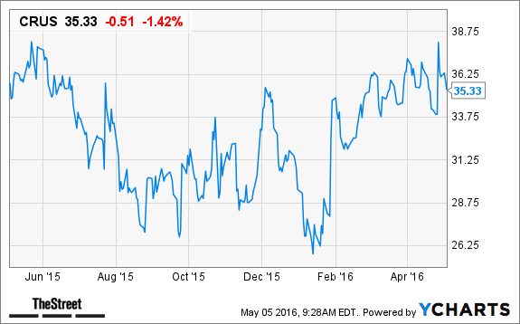 Image placeholder title