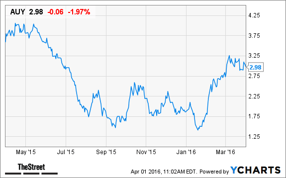 Image placeholder title