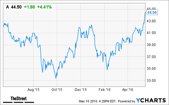 Image placeholder title