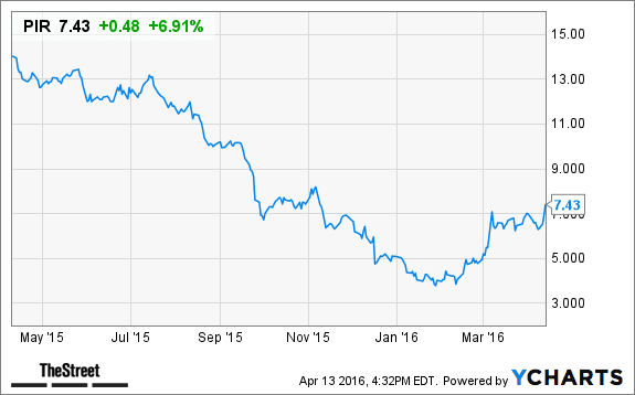 Image placeholder title