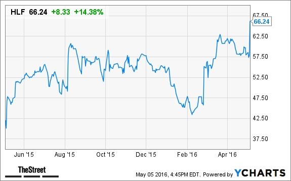 Image placeholder title