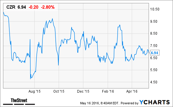 Image placeholder title