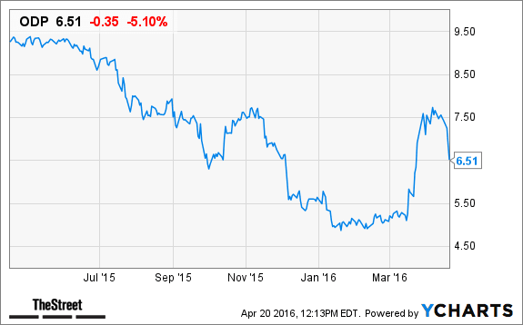 Image placeholder title