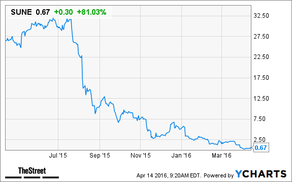 Image placeholder title