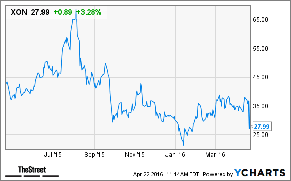 Image placeholder title