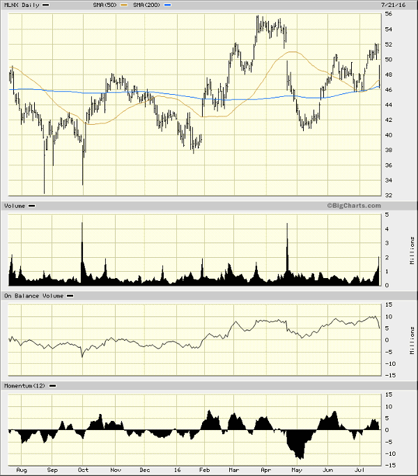 Image placeholder title