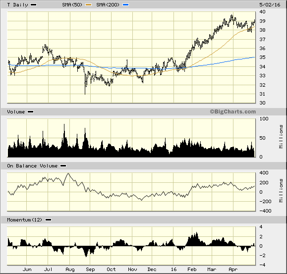 Image placeholder title