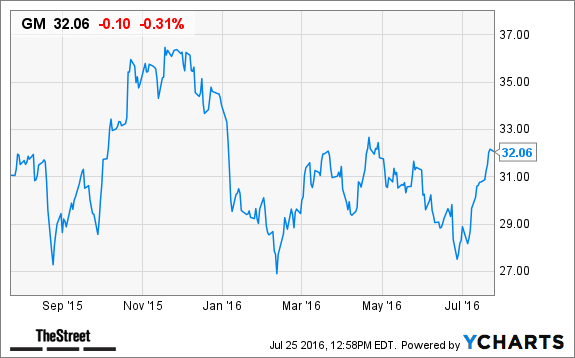 Image placeholder title