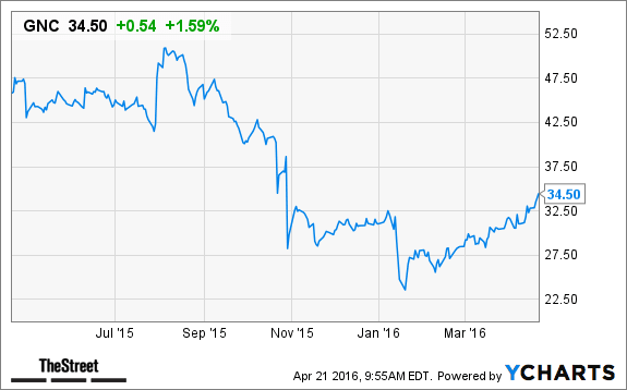 Image placeholder title