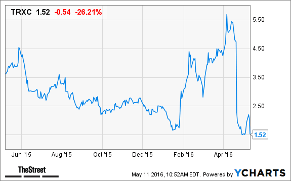 Image placeholder title