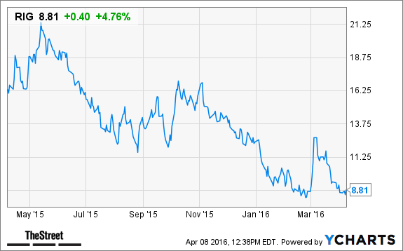 Image placeholder title