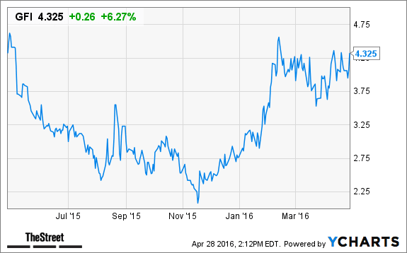 Image placeholder title