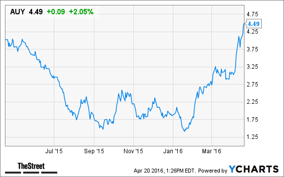 Image placeholder title