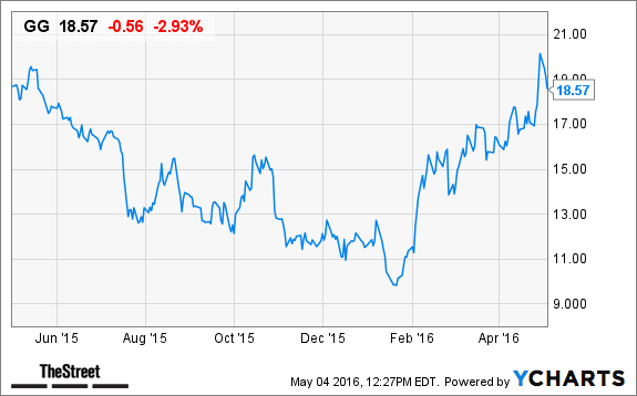 Image placeholder title