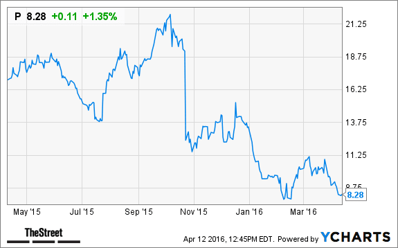 Image placeholder title