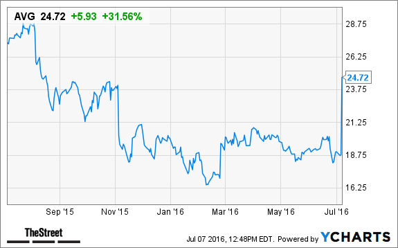 Image placeholder title