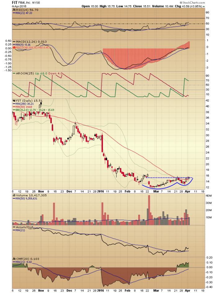 Image placeholder title