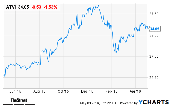 Image placeholder title