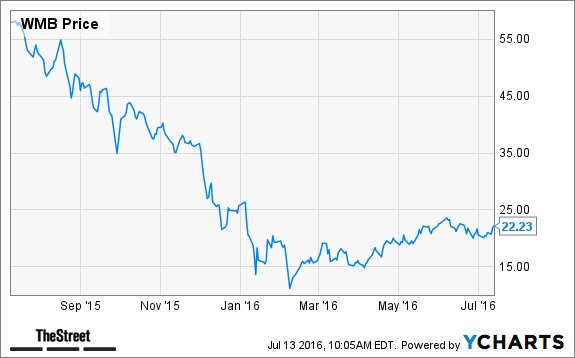 Image placeholder title