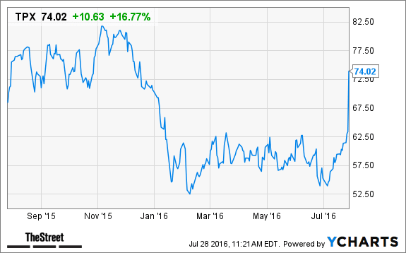 Image placeholder title