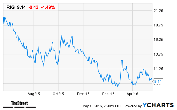 Image placeholder title