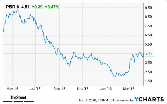 Image placeholder title