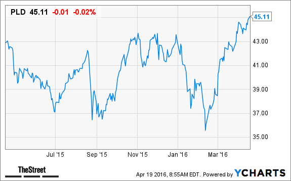 Image placeholder title