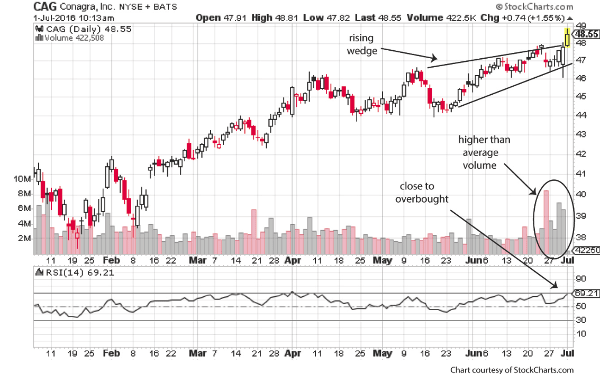 Image placeholder title