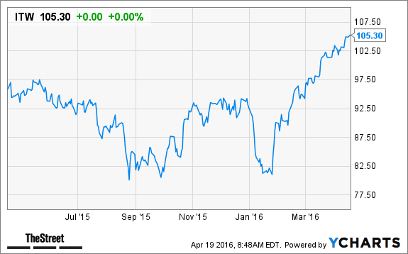 Image placeholder title