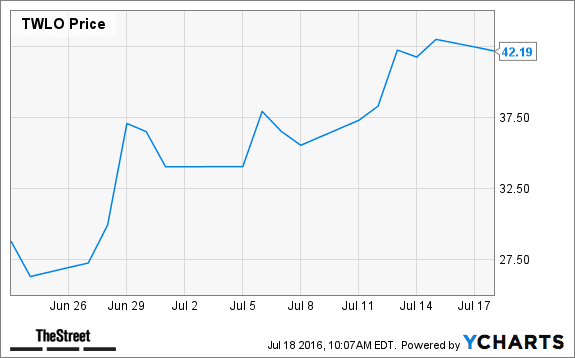 Image placeholder title