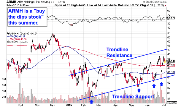 Image placeholder title